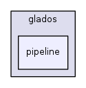 /home/frust45/RISA/RISA/glados/include/glados/pipeline