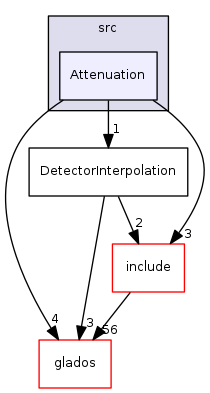 /home/frust45/RISA/RISA/risaLib/src/Attenuation