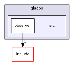 /home/frust45/RISA/RISA/glados/src
