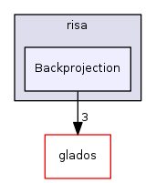 /home/frust45/RISA/RISA/risaLib/include/risa/Backprojection