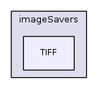 /home/frust45/RISA/RISA/glados/include/glados/imageSavers/TIFF
