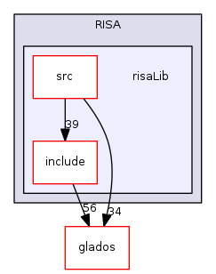 /home/frust45/RISA/RISA/risaLib