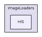 /home/frust45/RISA/RISA/glados/include/glados/imageLoaders/HIS