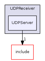 /home/frust45/RISA/RISA/risaLib/src/UDPReceiver/UDPServer
