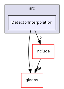 /home/frust45/RISA/RISA/risaLib/src/DetectorInterpolation