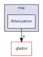 /home/frust45/RISA/RISA/risaLib/include/risa/Attenuation