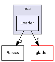 /home/frust45/RISA/RISA/risaLib/include/risa/Loader