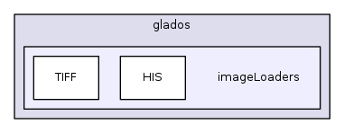 /home/frust45/RISA/RISA/glados/include/glados/imageLoaders