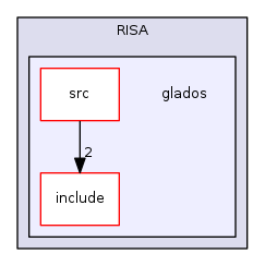 /home/frust45/RISA/RISA/glados