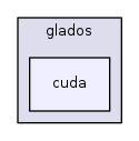 /home/frust45/RISA/RISA/glados/include/glados/cuda