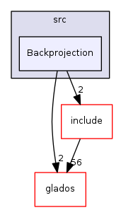 /home/frust45/RISA/RISA/risaLib/src/Backprojection