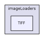 /home/frust45/RISA/RISA/glados/include/glados/imageLoaders/TIFF