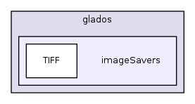/home/frust45/RISA/RISA/glados/include/glados/imageSavers