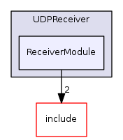 /home/frust45/RISA/RISA/risaLib/src/UDPReceiver/ReceiverModule