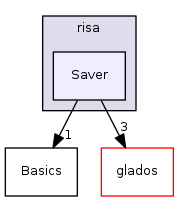 /home/frust45/RISA/RISA/risaLib/include/risa/Saver